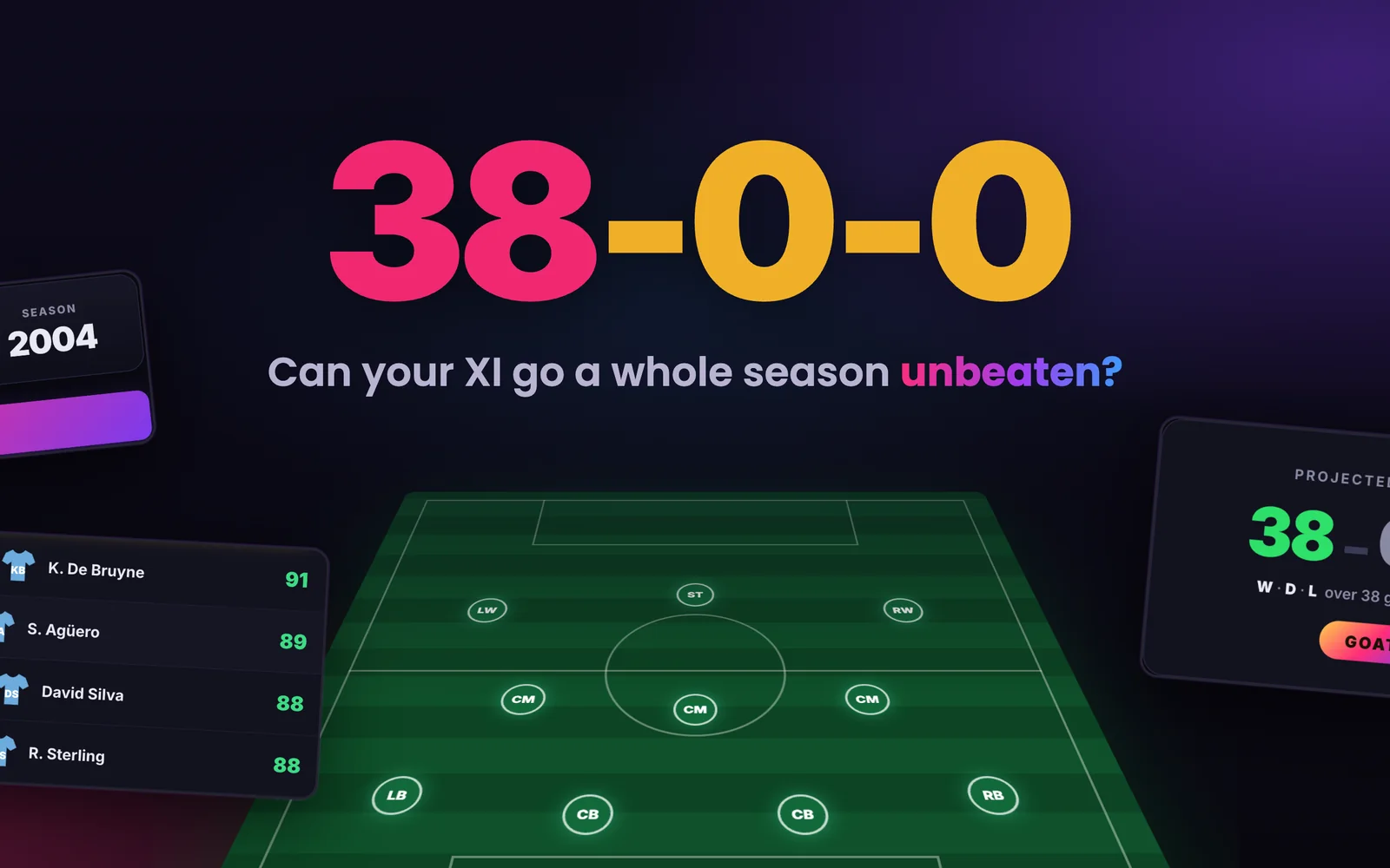 38-0-0 artwork showing a drafted XI on a pitch and a projected 38-0-0 record